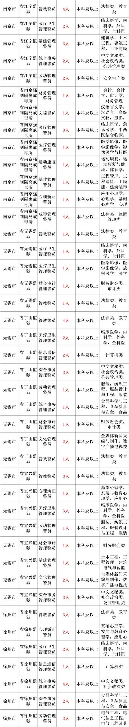 保安师证报考条件要求_1