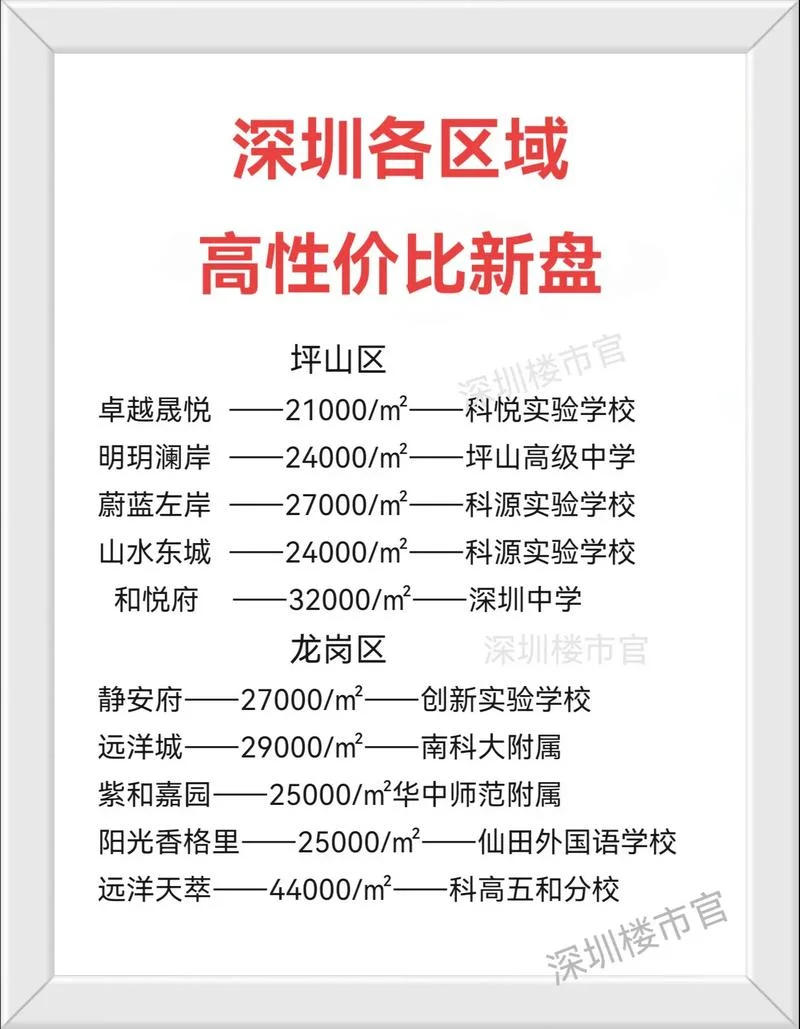 南山房价多少钱一平方-南山房价每平米