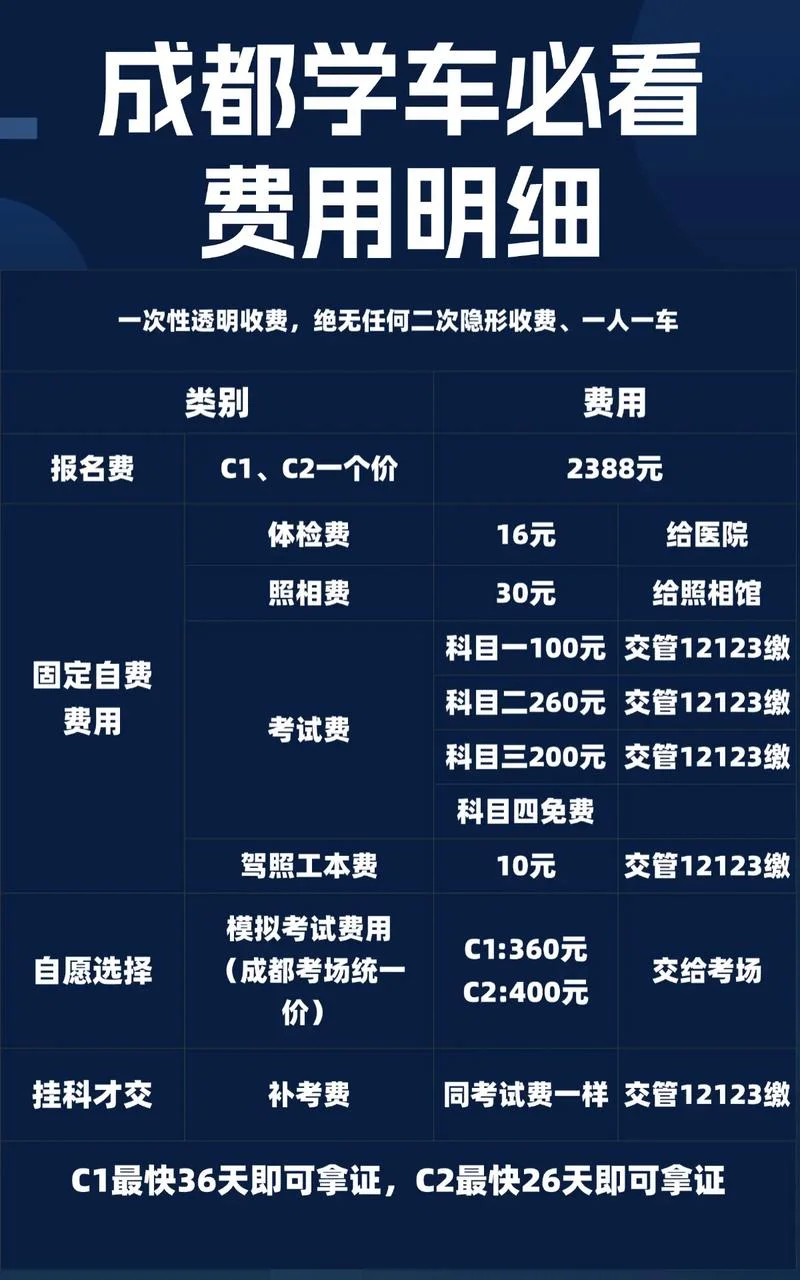 b 2驾照报名费_2
