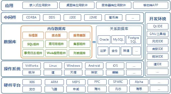 如何查数据库内存使用率_1