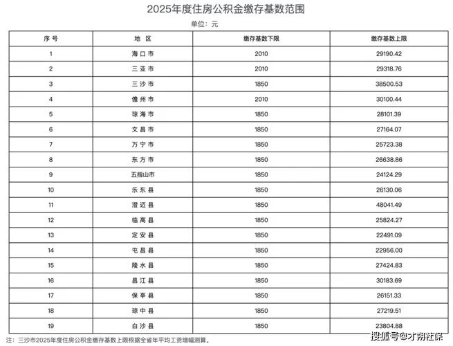如何查公积金基数_2