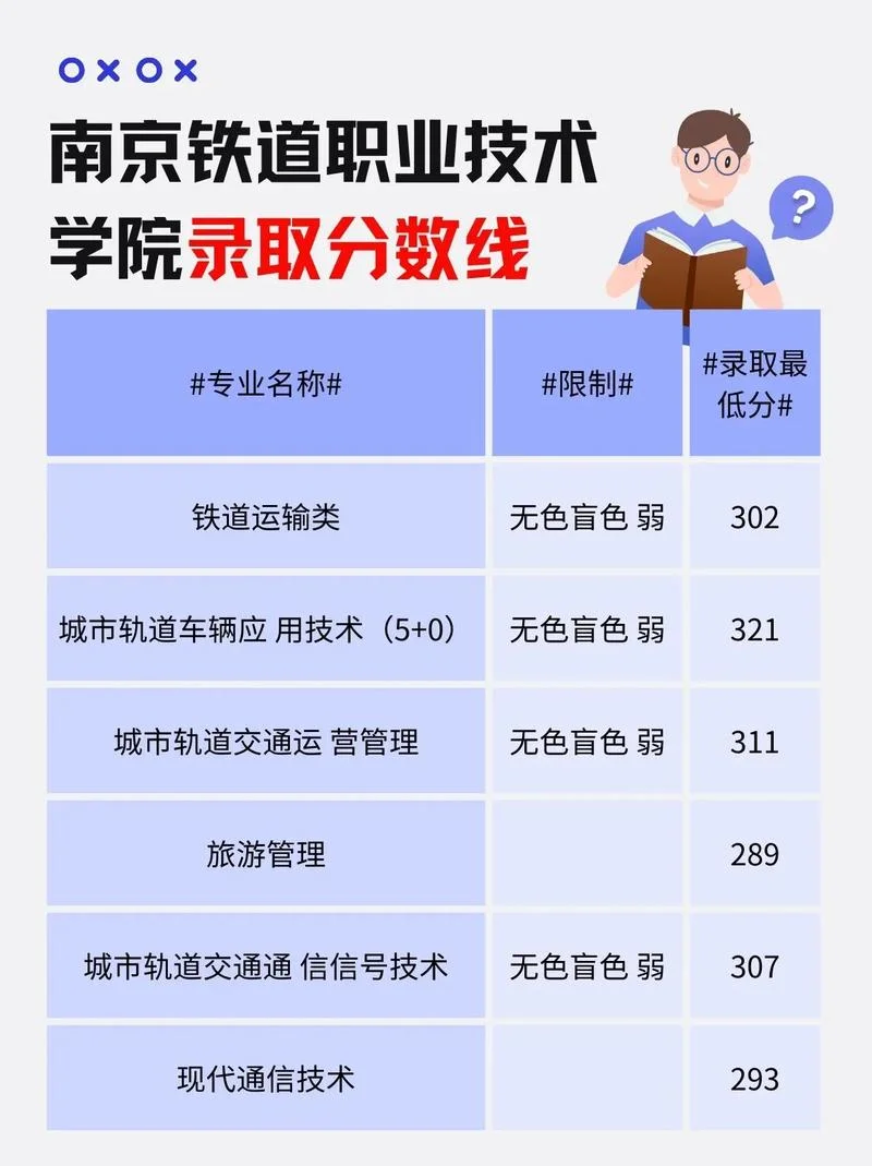 南京铁道学院报名条件_1