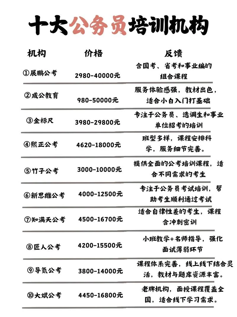 2016公务员报名费用_2