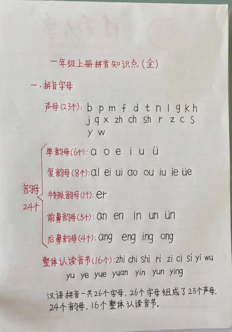 巴比学拼音怎么用-巴比学拼音用法
