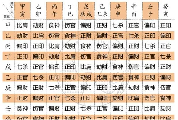 如何查命里缺什么-命缺什么?