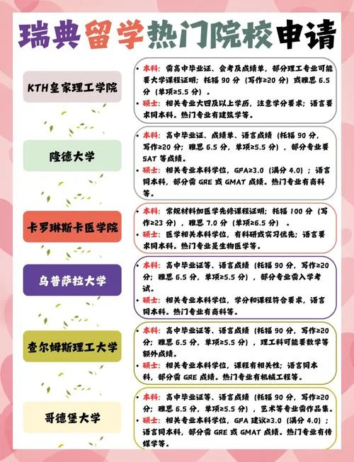 瑞典留学申请时间-瑞典留学申请时间