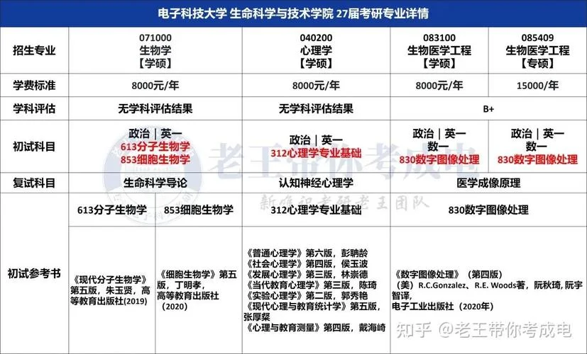 电子科技大学电子科学与技术考研_1