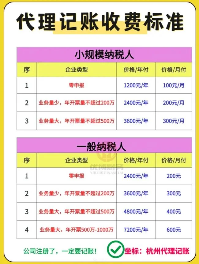 公司法人变更需要多少钱-法人变更费用查询