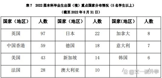 出国留学如何留在美国-