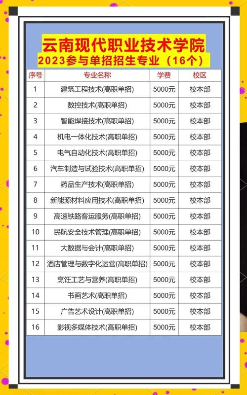 就业前景好的十大单招专业_1