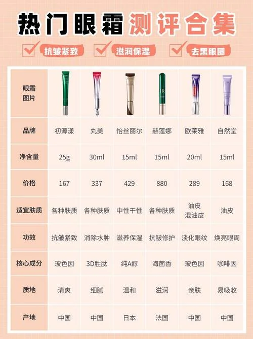 眼霜十大排行榜品牌-眼霜品牌十大排行
