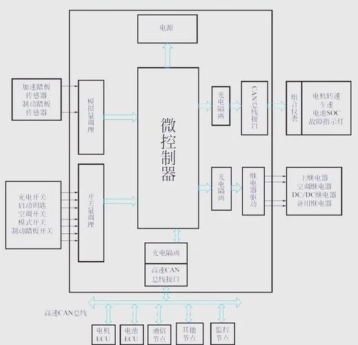 设备控制器原理_2