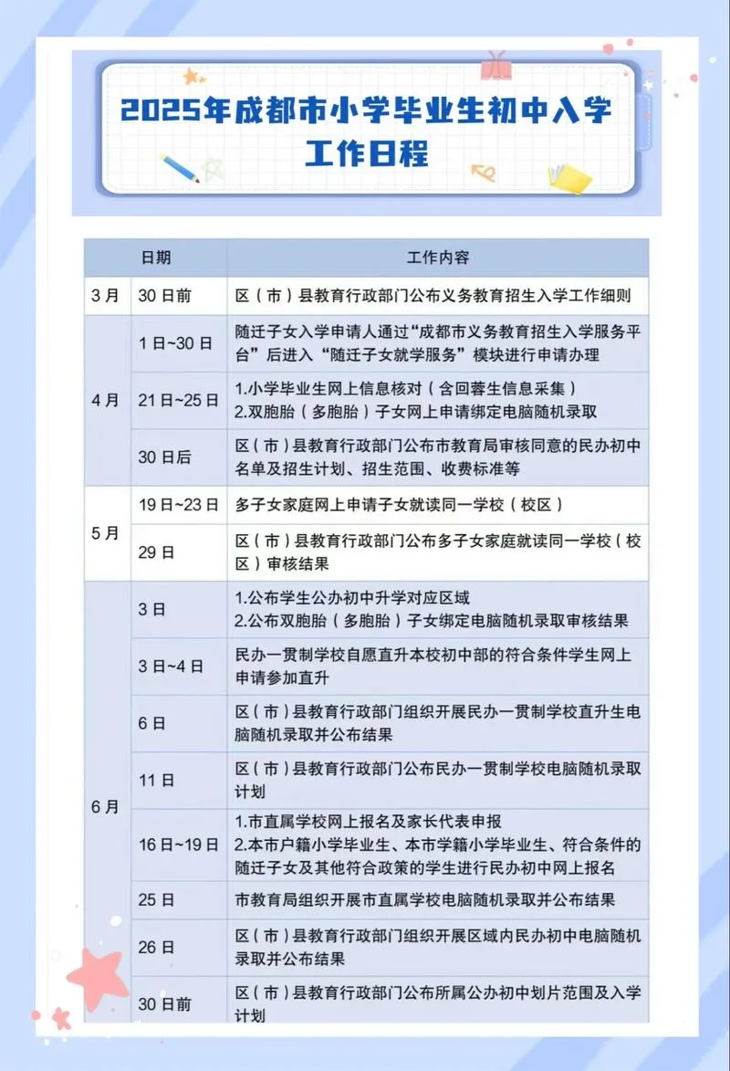 小升初报考时间-小升初报考时间