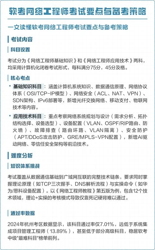 怎样报考网络工程师考试_2