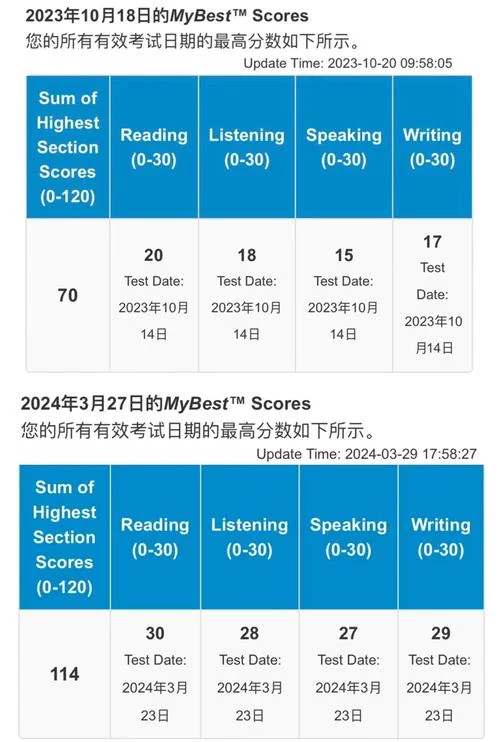 去英国留学修改成绩单-英国留学成绩单修改