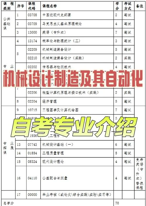 机械设计制造及其自动化考研方向-机械考研方向