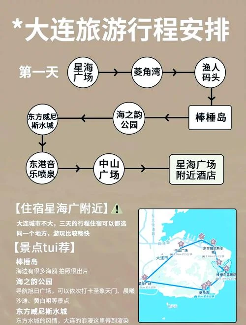 大连旅游攻略三日_2