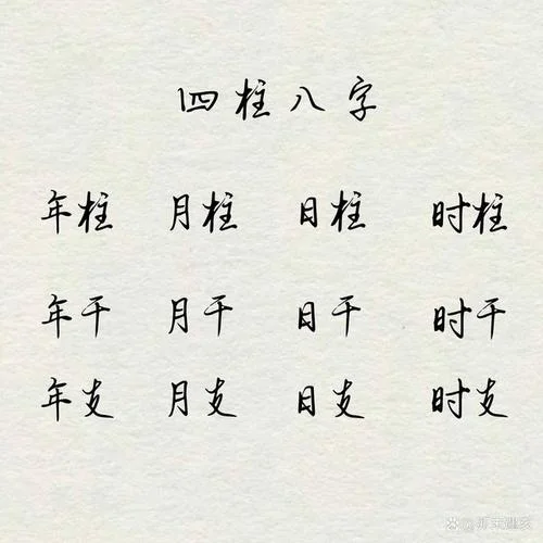 如何查四柱八字-