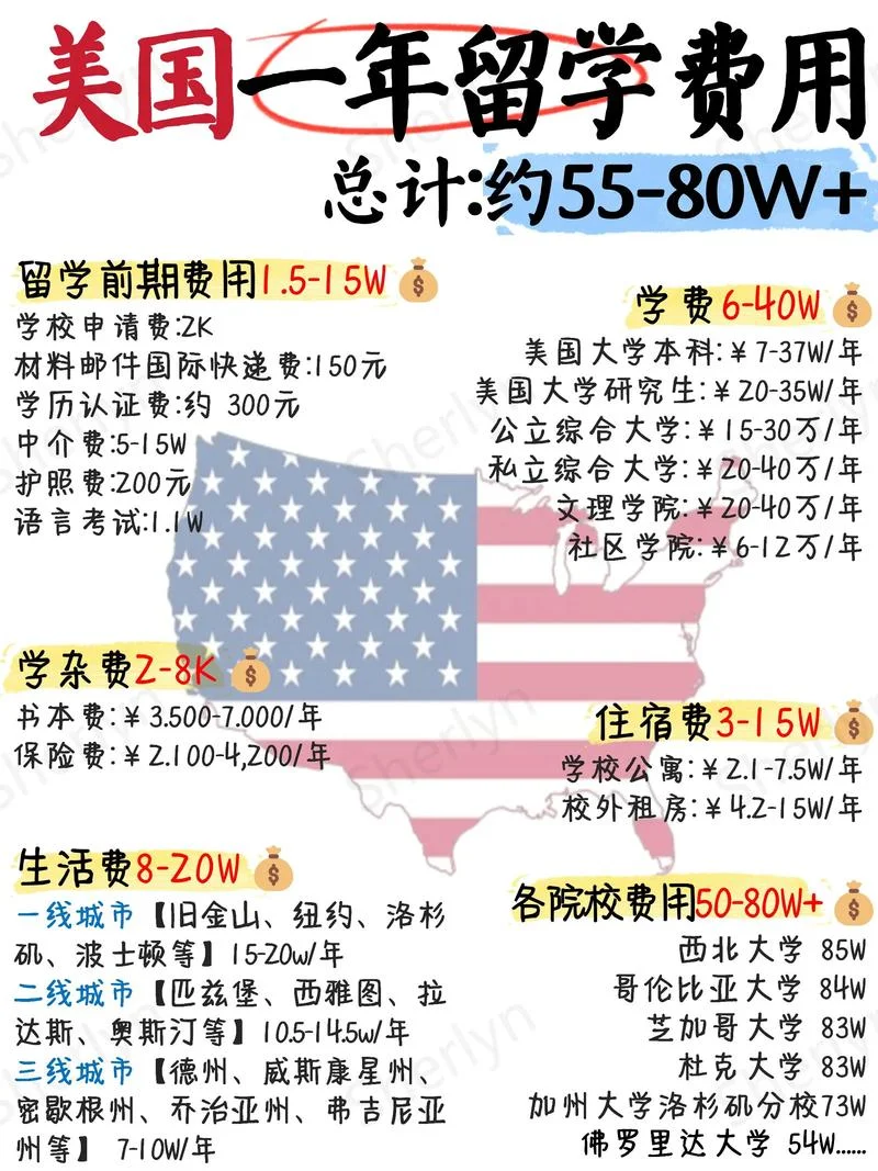 留学境外服务费-留学境外服务费
