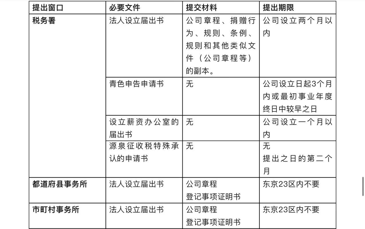 留学生在日本注册公司_1