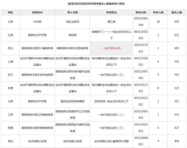 2024年国考报名时间及条件表_2