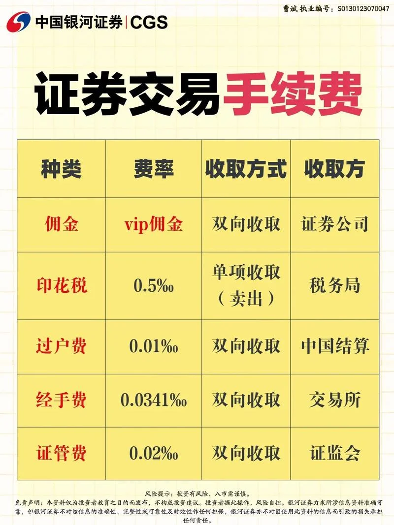 什么证券公司手续费低_1