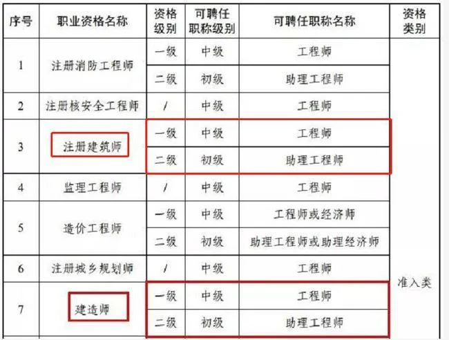 造价工程师和二级建造师哪个好考_1
