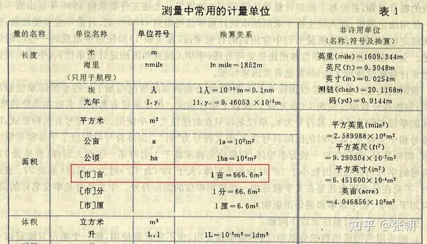 1亩土地多少平方米_2