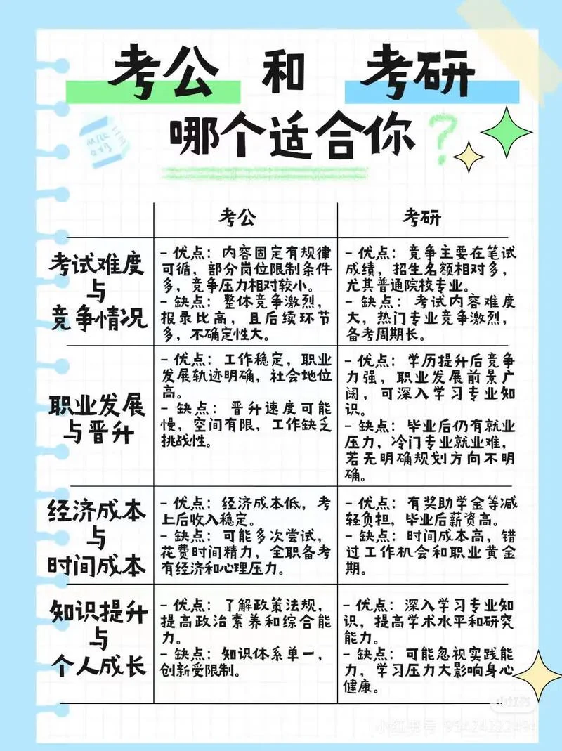是考研究生还是考cpa-考研还是考 CPA