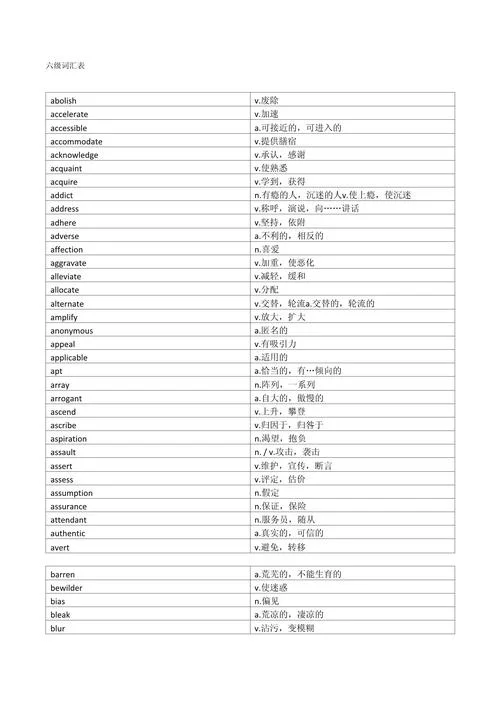 六级单词和考研单词-六级与考研词汇