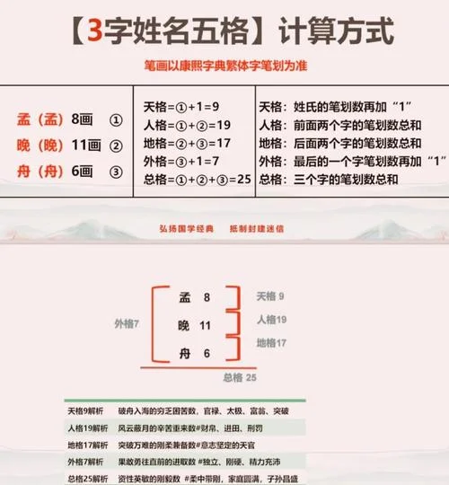 五格起名法吉凶表-五格起名法吉凶表