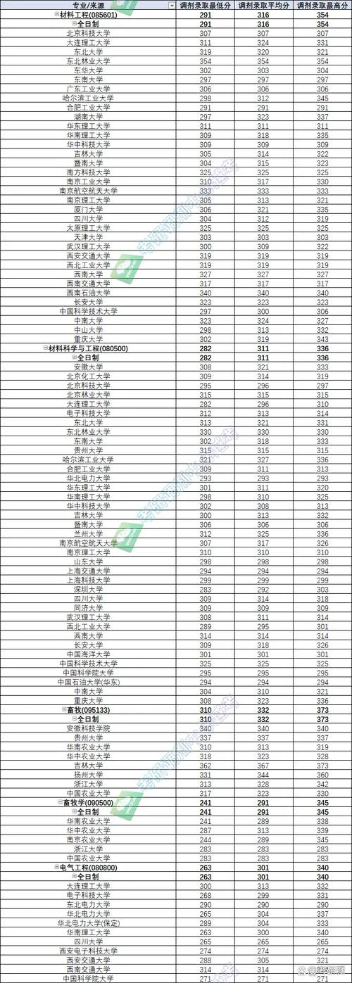 广西大学考研调剂_2
