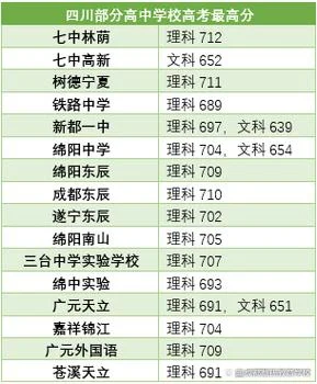 杨家坪中学2023年高考成绩单_1