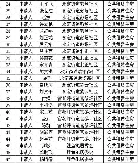 廉租房公示名单在哪查_2