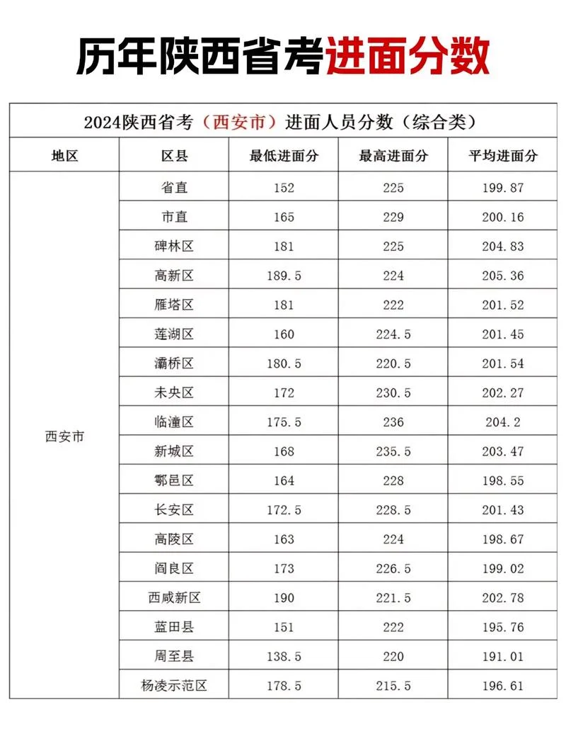 陕西成人招考成绩查询-陕西成人招考成绩查询