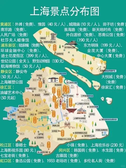 上海景点攻略地图-上海游玩地图攻略