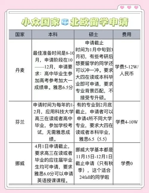 北欧留学硕士-北欧硕士留学