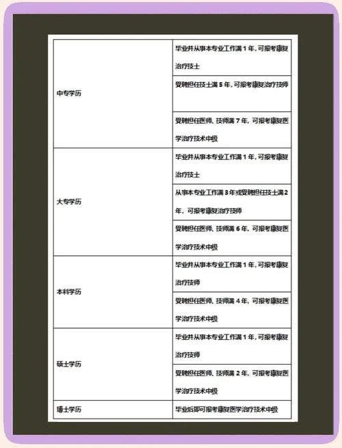 康复师报名条件非专业-非专业合格报名