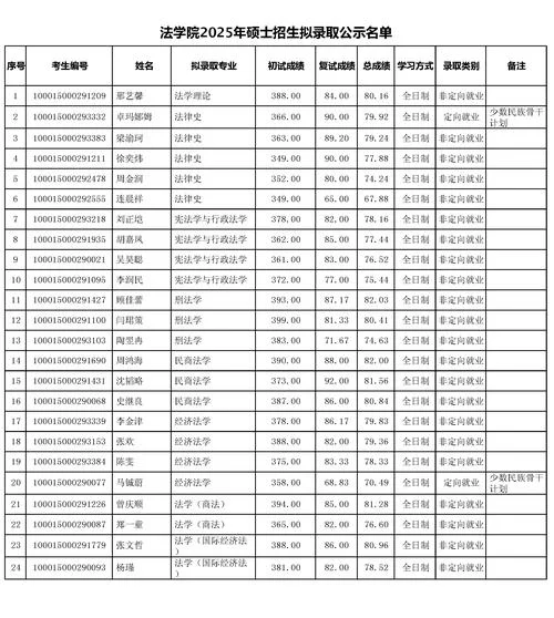 法学硕士的报考条件-法学硕士报考条件