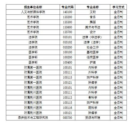 长江大学考研分数线2023-长江大学2023考研线