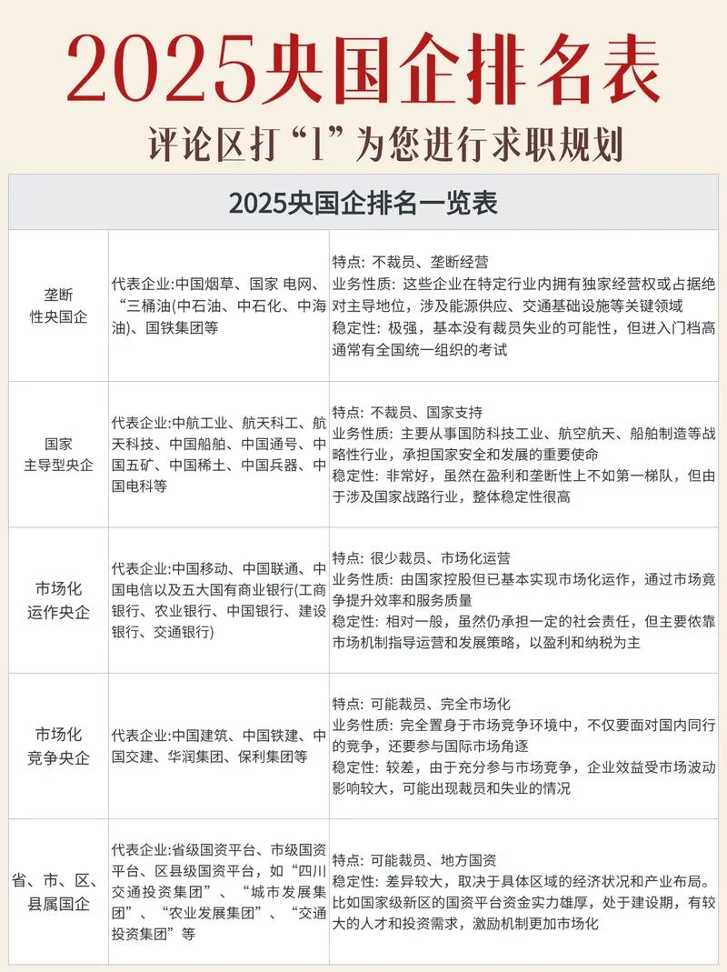 国企和设计公司哪个好_1