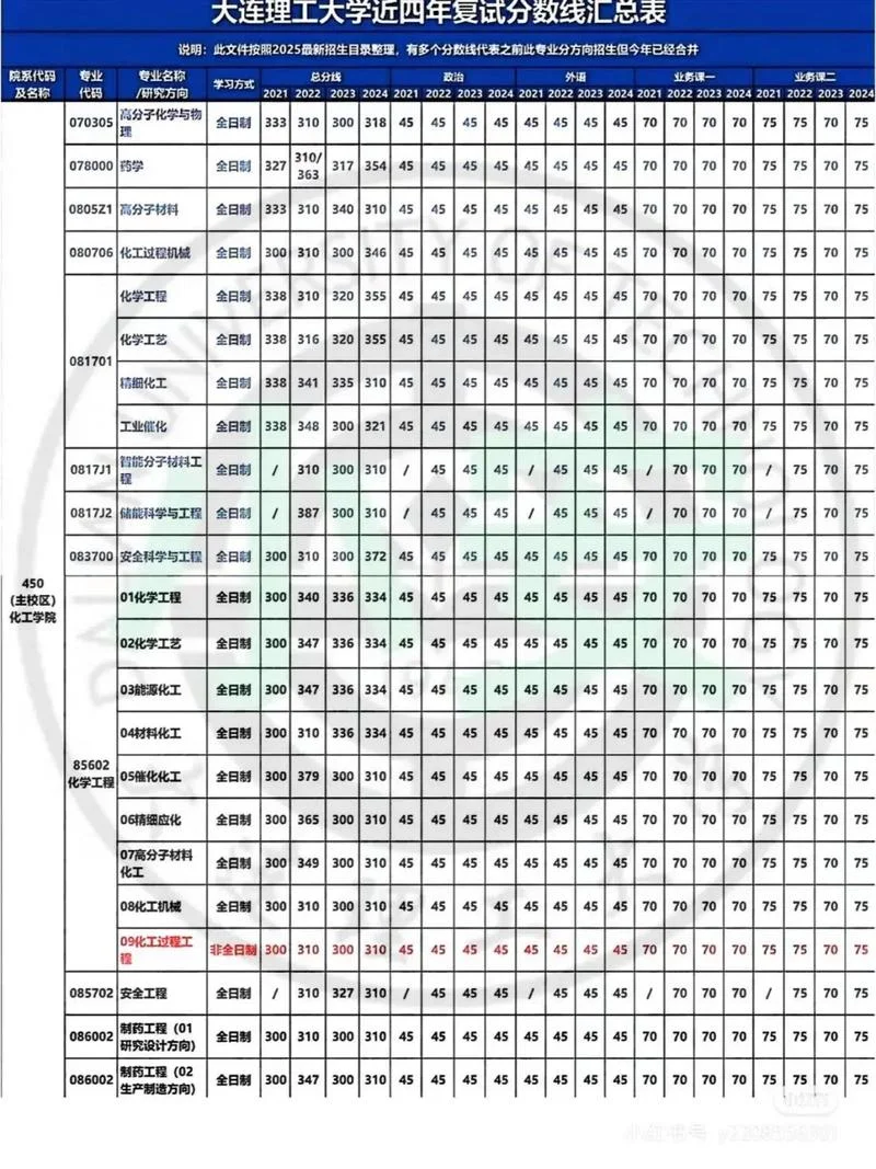 深大考研录取分数_1