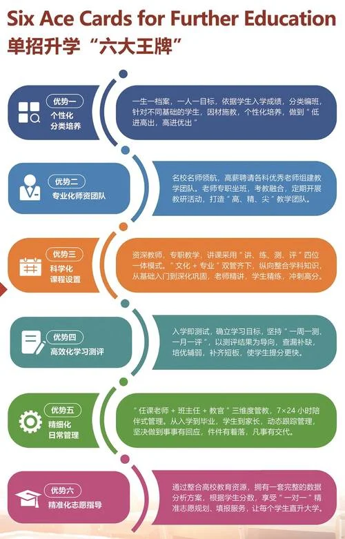 远程教育招生条件_2