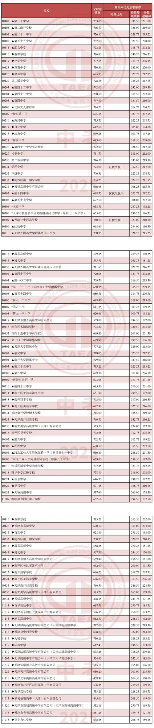怎么查中专毕业证_1