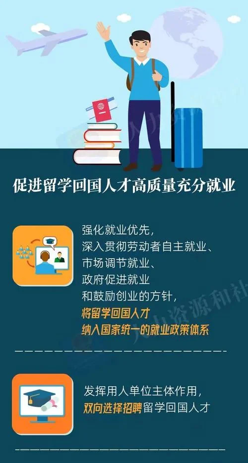 回国留学生求职-回国留学生求职