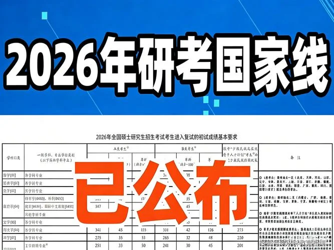 2017考研国家线拟定稿-2017考研国家线草案