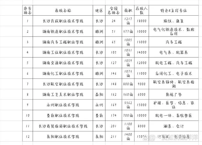 湖南最不建议去的大专-湖南最不宜去的大专