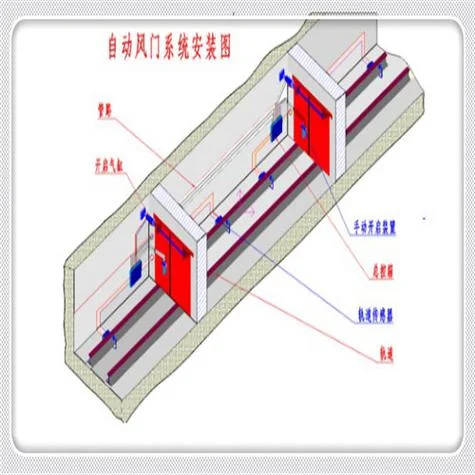 矿用自动风门原理_1