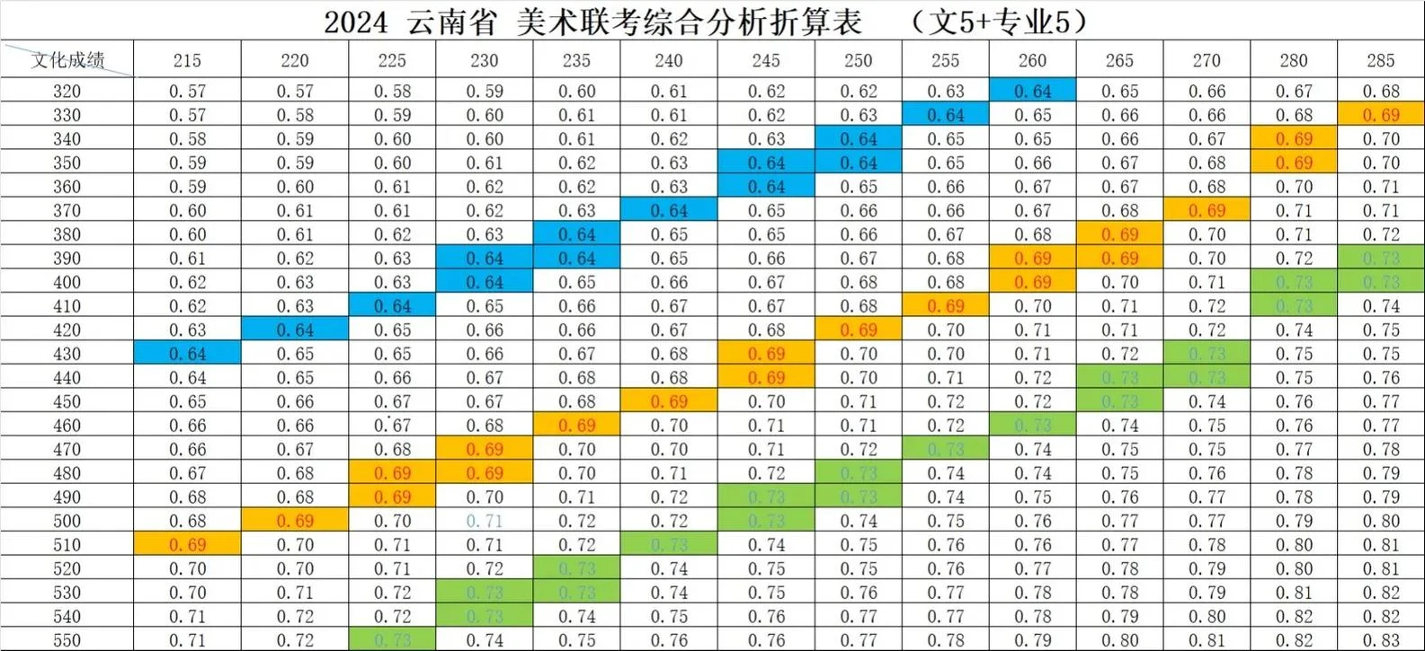 艺术生怎么算分_2
