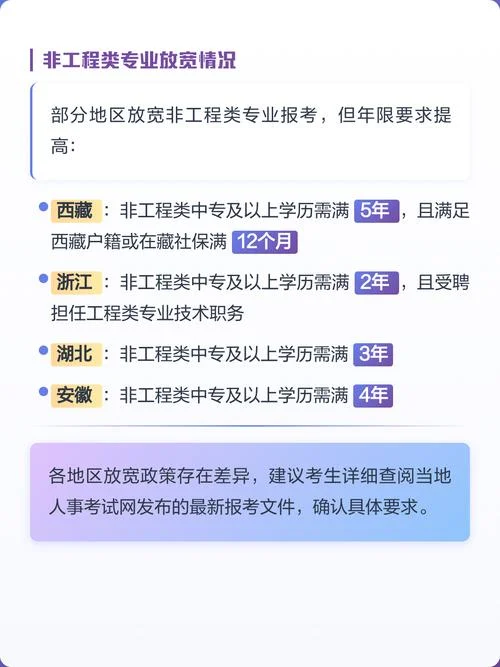 如何查询二建报名年限-二建报名年限查询